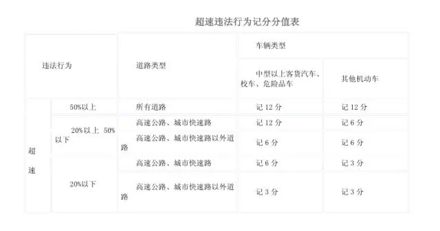 假期高速行駛攻略，看一遍絕對(duì)平安！