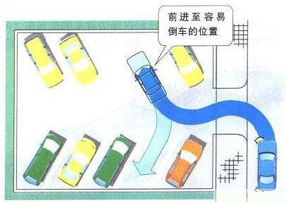 新概念轎車JADE（杰德）給您講訴倒車那點事兒！