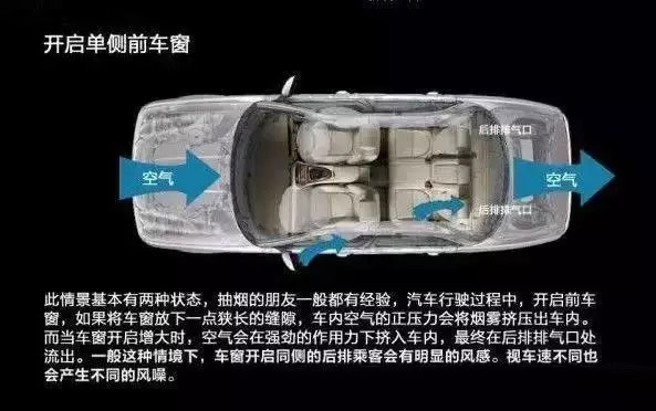 車窗這樣開，省油又通風！