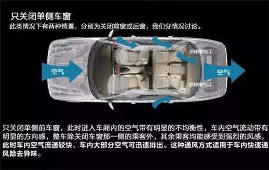 車窗這樣開，省油又通風！