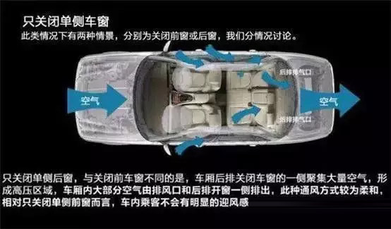 車窗這樣開，省油又通風！
