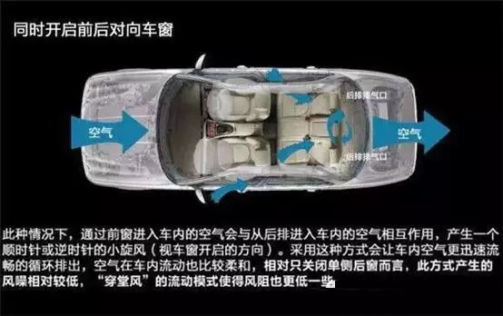 車窗這樣開，省油又通風！