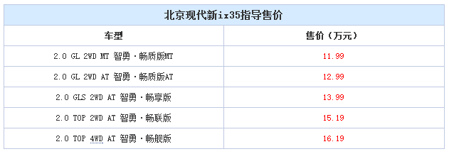 邵陽(yáng)北京現(xiàn)代新ix35上市，售11.99-16.19萬元