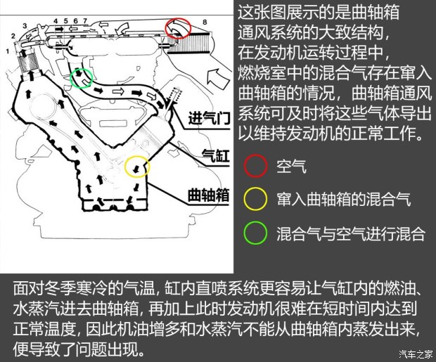 不懼機(jī)油問題？解讀福特全新1.5T三缸機(jī)