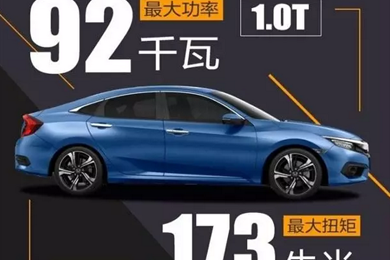 黑科技——十代思域技術(shù)講堂！