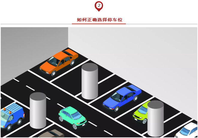 春節(jié)出行必備安全停車方法論，實(shí)用到爆！