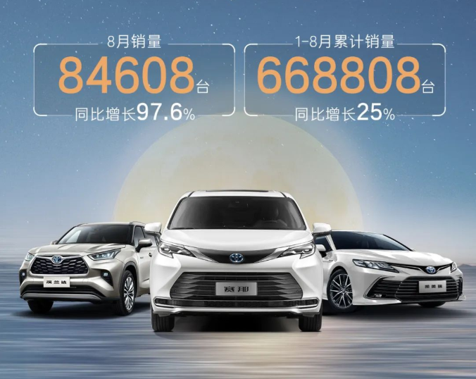 廣汽豐田同比增長(zhǎng)97.6%！廣汽豐田8月銷量84608臺(tái)